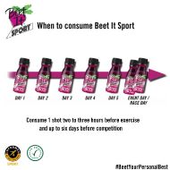 Beet It Sport Nitrate 400 15x70ml