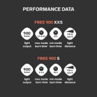 Silva Free 900 XXS  
